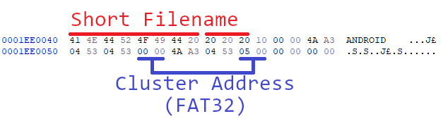 Android directory FAT32 entry (with annotations)