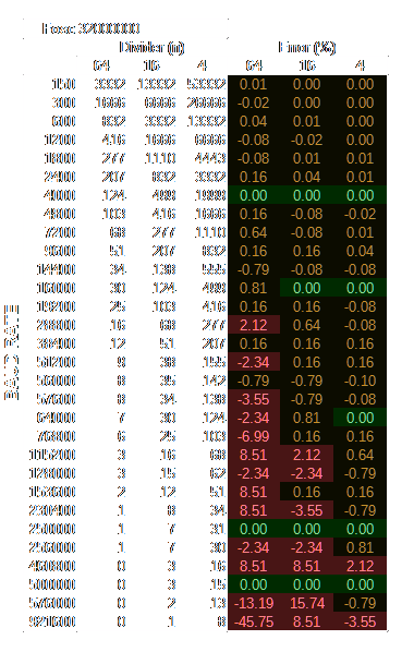 PIC UART Baud Rate Calculator Heavydeck Developer Blog